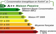 Conseils pour avoir une maison moins énergivore